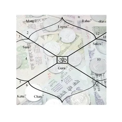 Business & Career Prediction