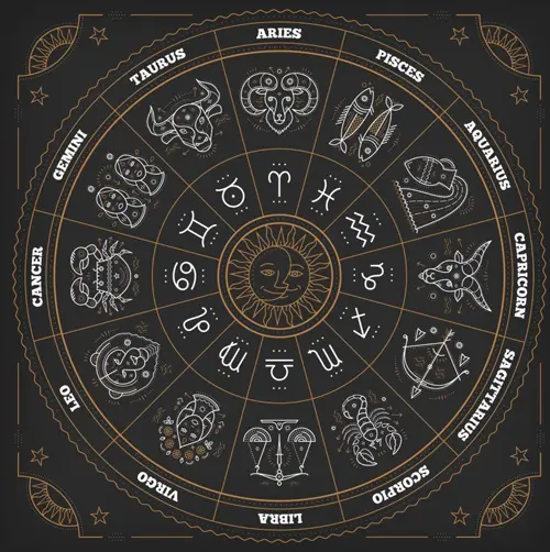 Best-Astrologer