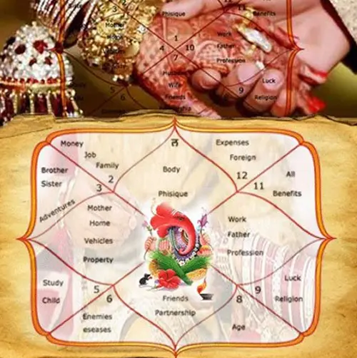 marriage-kundli-matching