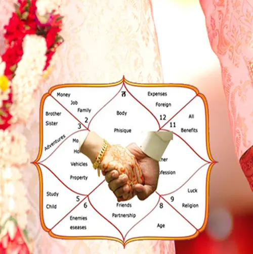 online-kundli-matching