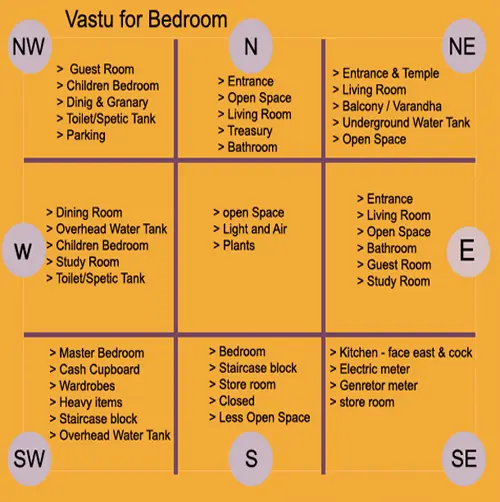 vastu-shastra